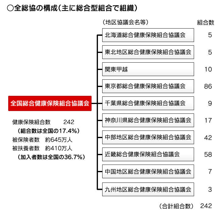 全総